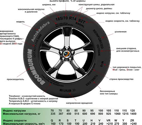 Выбор колес Нексии для ВАЗ по размеру