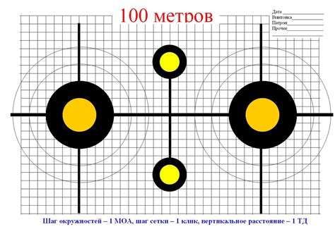 Выбор коллиматорного прицела