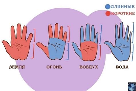 Выбор кольца в соответствии с типом выпечки