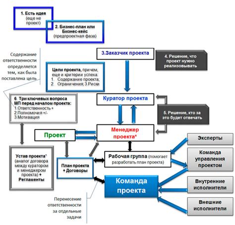 Выбор команды и состав