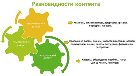 Выбор коммуникационных каналов и создание контента