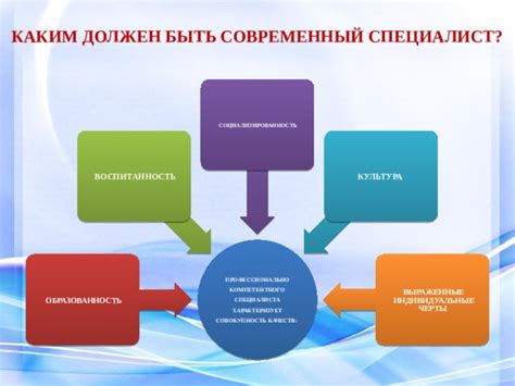 Выбор компетентного специалиста