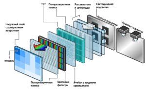 Выбор компонентов для жК телевизора