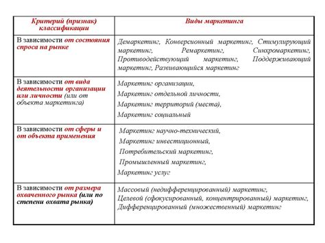 Выбор конверсионного комплекта