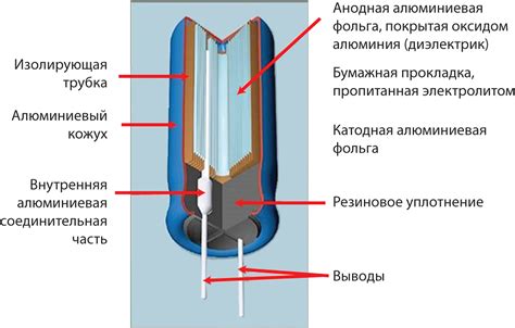 Выбор конденсатора с нужными характеристиками