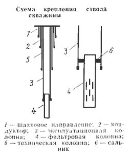 Выбор конструкции