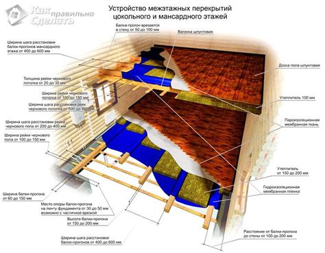 Выбор конструкции и материалов для домика