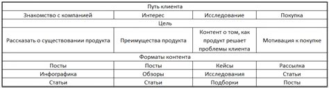 Выбор контента, формата и длительности