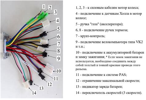 Выбор контроллера и настройка его подключения