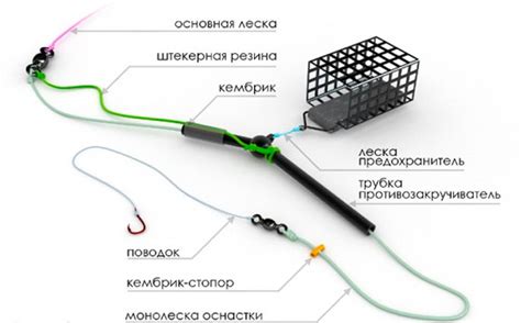 Выбор контртяжелых и легких фидеров