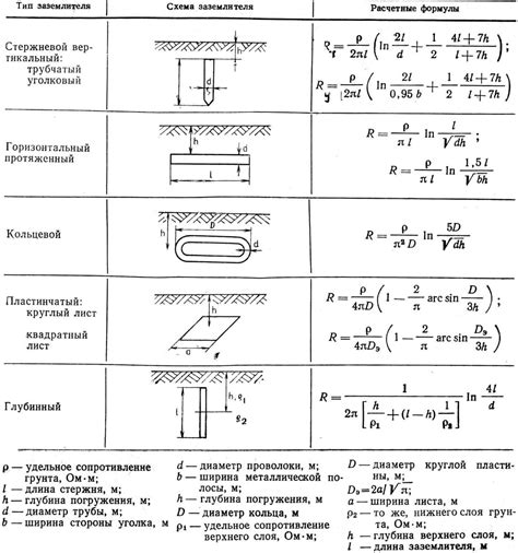 Выбор контура и его значение