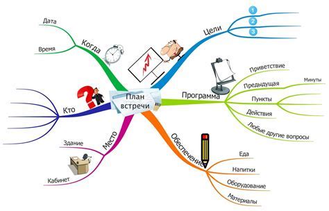 Выбор концепции и темы