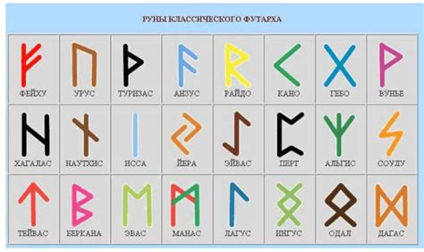 Выбор купюры для рисования руны