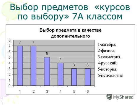 Выбор курсов и предметов