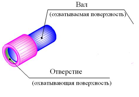 Выбор линейного выхода