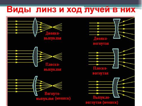 Выбор линз и необходимых инструментов