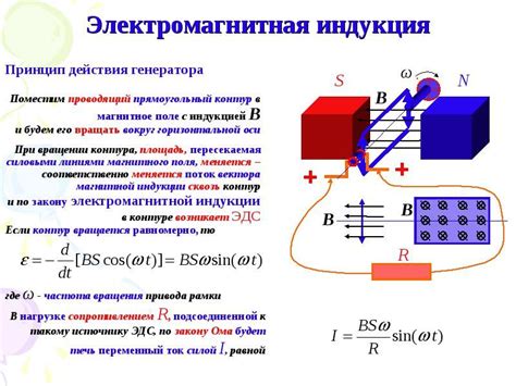 Выбор магнитного действия тока для единицы силы тока