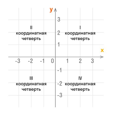 Выбор масштаба и организация осей координат