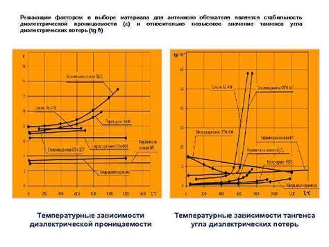 Выбор материала для диэлектрической пружины