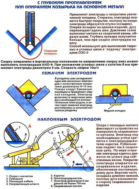 Выбор материала для сварки