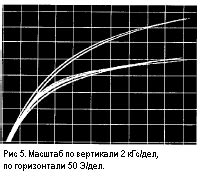 Выбор материала для сердечника