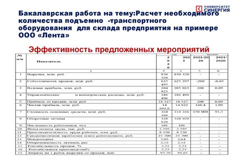 Выбор материала и расчет необходимого количества