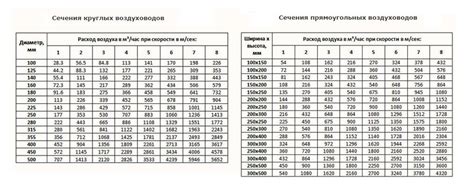 Выбор материала и расчет размеров