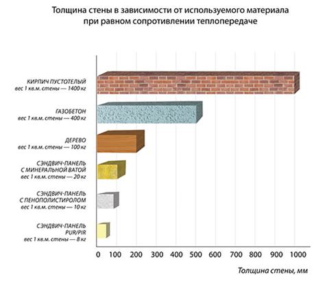 Выбор материалов: от толщины стен до качества кровли