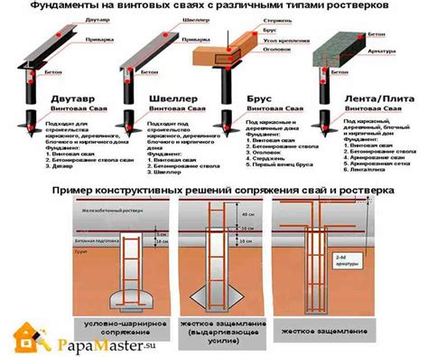 Выбор материалов для изготовления Алекс варфрейма