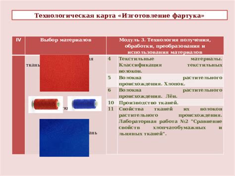 Выбор материалов для обработки помещения