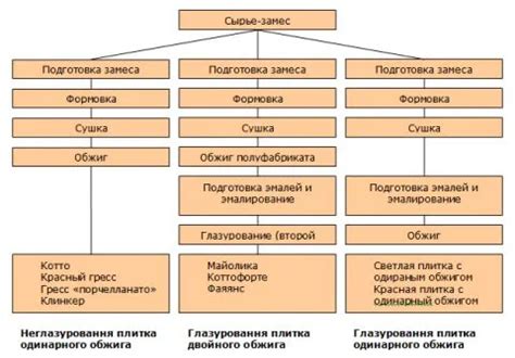 Выбор материалов для огнеупорной плиты