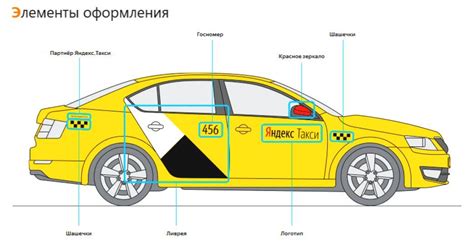 Выбор материалов для оклейки Яндекс такси