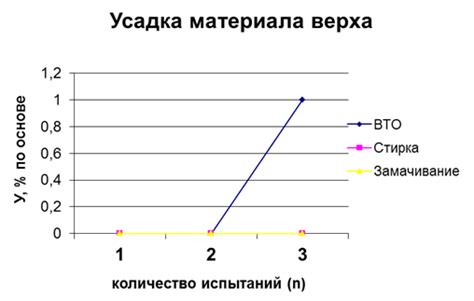 Выбор материалов для плаща