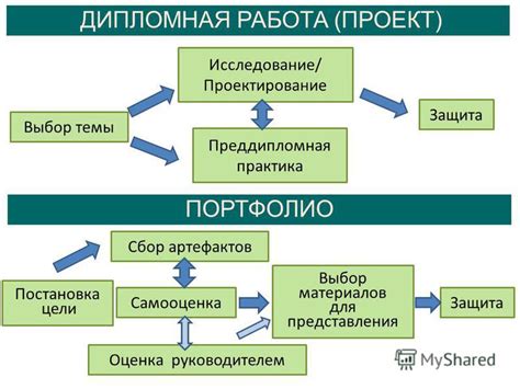 Выбор материалов для портфолио