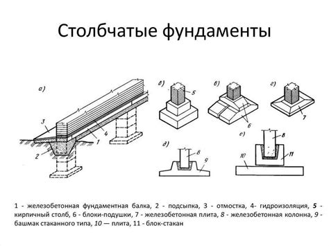 Выбор материалов для соединения