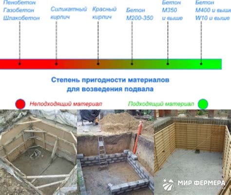 Выбор материалов для строительства погреба