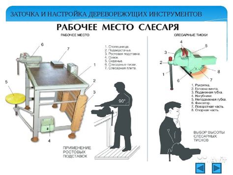 Выбор материалов для тисков