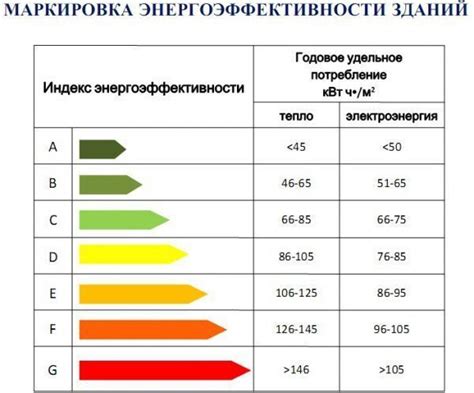 Выбор материалов для ушных турнед