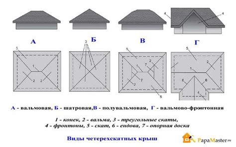 Выбор материалов для четырехскатной крыши