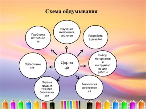 Выбор материалов и инструментов для изготовления погремушки