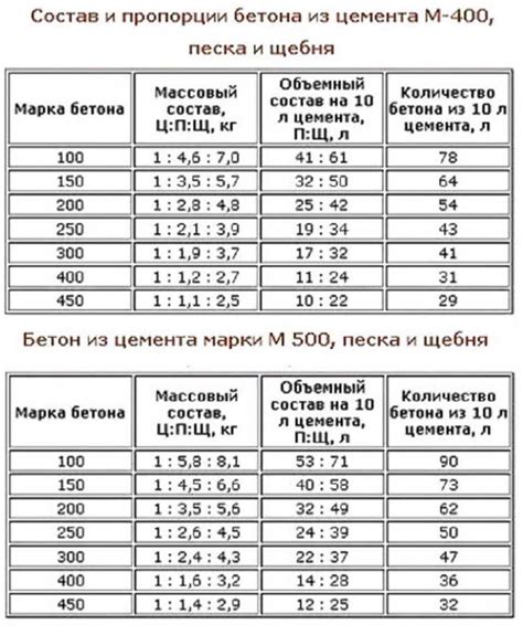 Выбор материалов и подготовка: