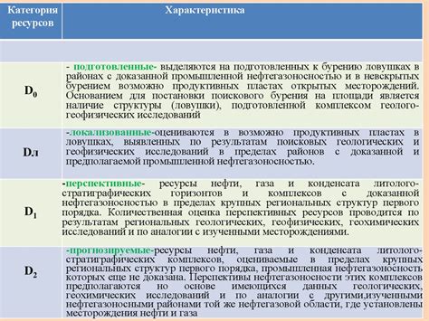 Выбор материалов и ресурсов