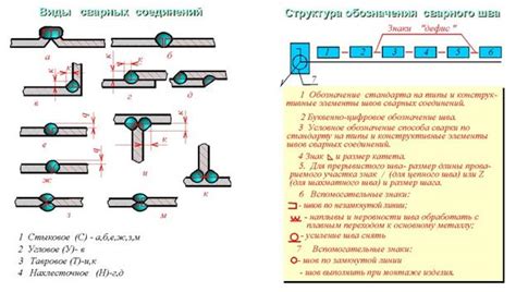 Выбор материалов и соединение элементов без инструментов