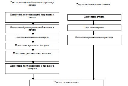 Выбор материалов и технические аспекты