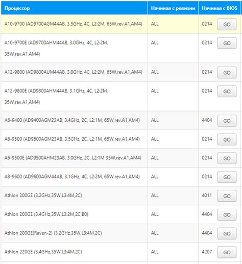 Выбор материнской платы и процессора по совместимости