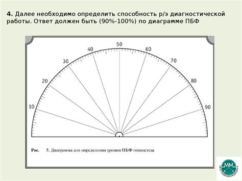 Выбор маятника