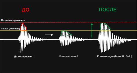 Выбор мелодии и громкости сигнала