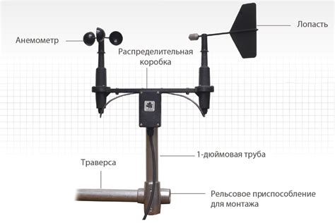 Выбор места для измерения скорости ветра