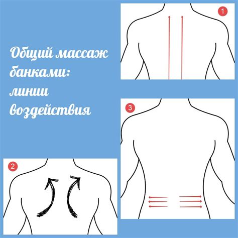 Выбор места для массажа спины