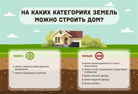 Выбор места для оформления СНТ